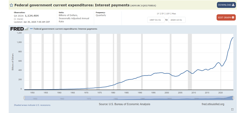 FED GVT CURRENT EXPENDITURES INTEREST PAYMENTS